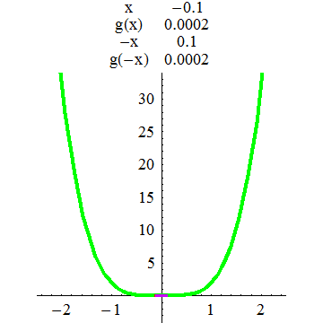 [Graphics:../HTMLFiles/A Lyceum, Studying functions_141.gif]